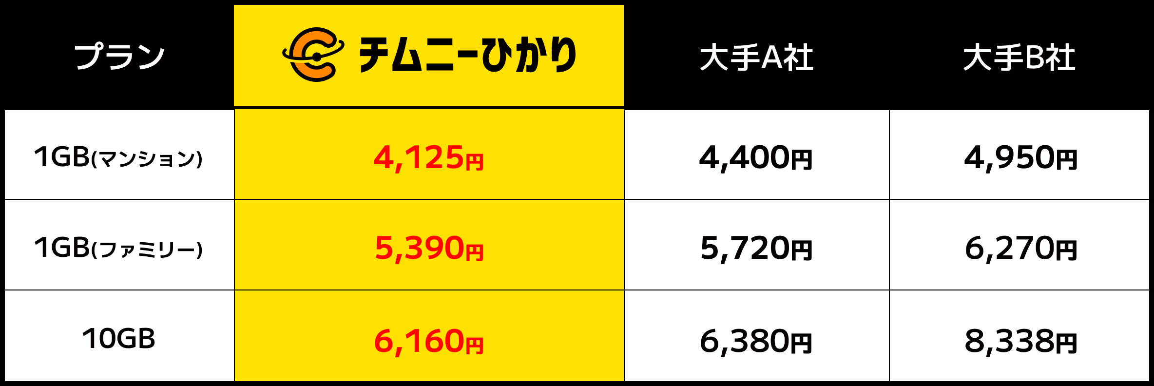 各社料金比較表