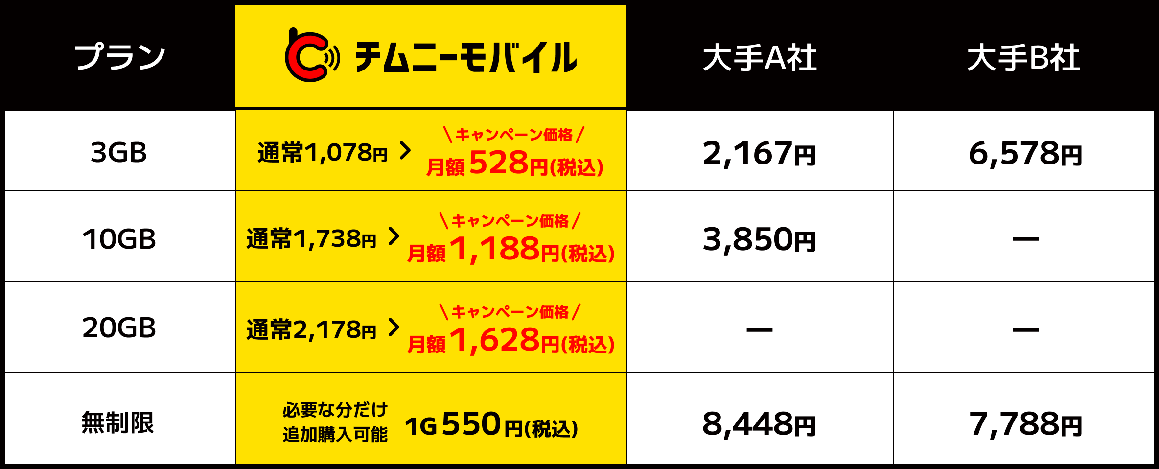 各社料金比較表