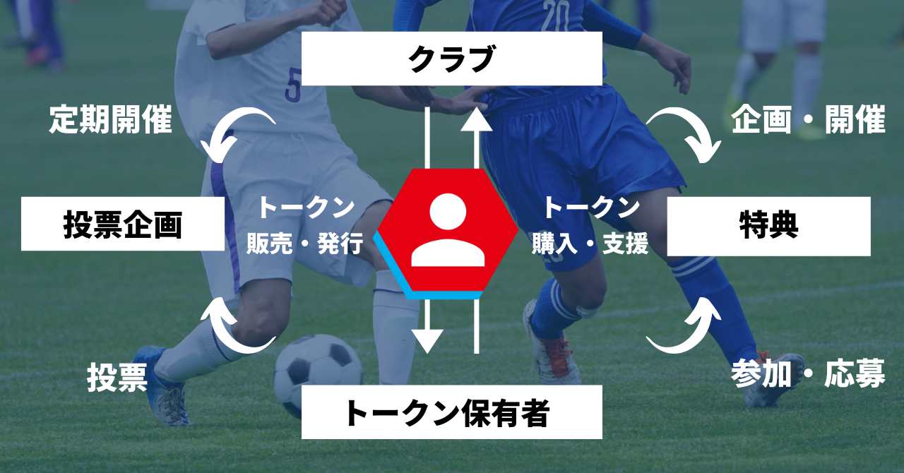 クラブトークンとは？