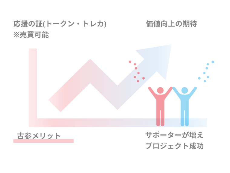 継続的な活動とコミュニティ