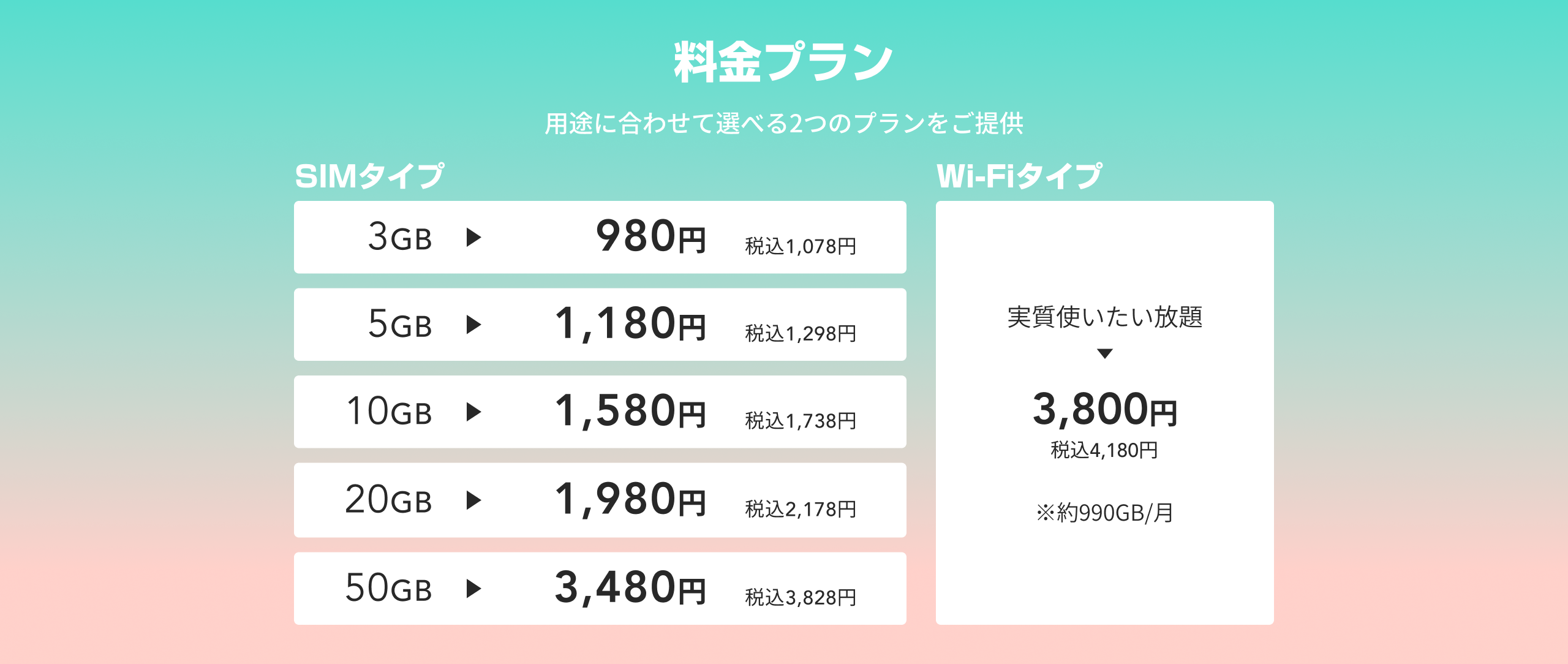 SIM、Wi-Fiの料金プラン