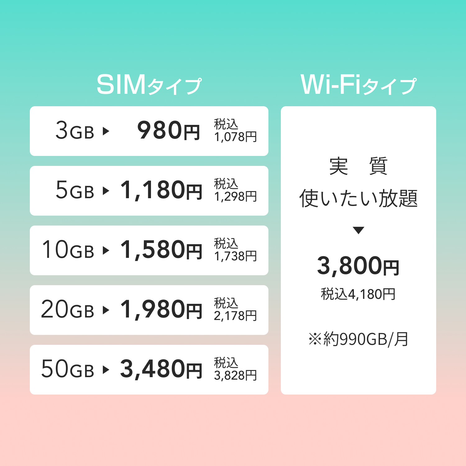 モバイルの料金プラン SIMタイプとWi-Fiタイプ